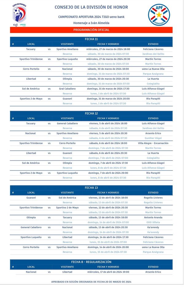 Programan la disputa de las próximas 3 fechas del torneo paraguayo de fútbol - .::Agencia IP::.