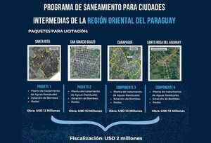 Día Internacional del Agua: más de 120.000 pobladores de ciudades de la Región Oriental serán beneficiadas con obras de saneamiento - .::Agencia IP::.