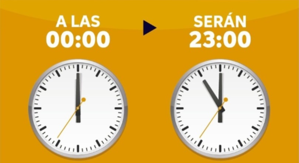 ¡Recordatorio! Esta medianoche se retrasa 60 minutos la hora oficial