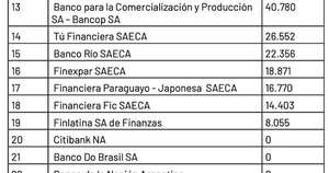 La Nación / Tarjetas de Crédito Bancos y Financieras