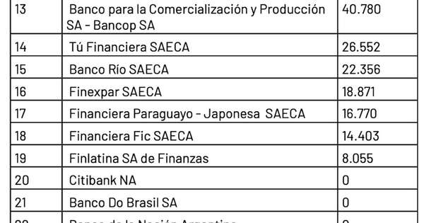 La Nación / Tarjetas de Crédito Bancos y Financieras