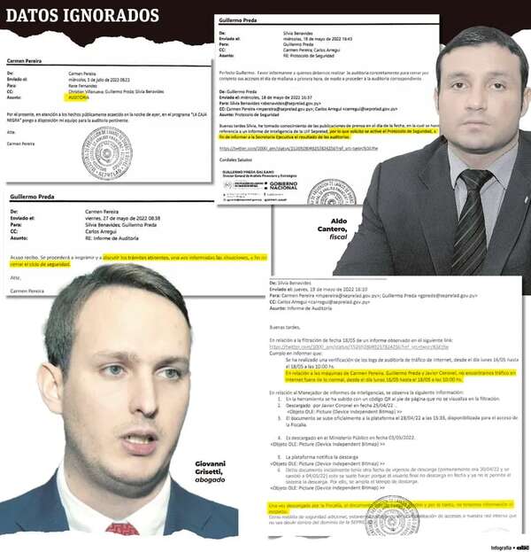 Correos revelan reacción de Seprelad ante las filtraciones - Política - ABC Color