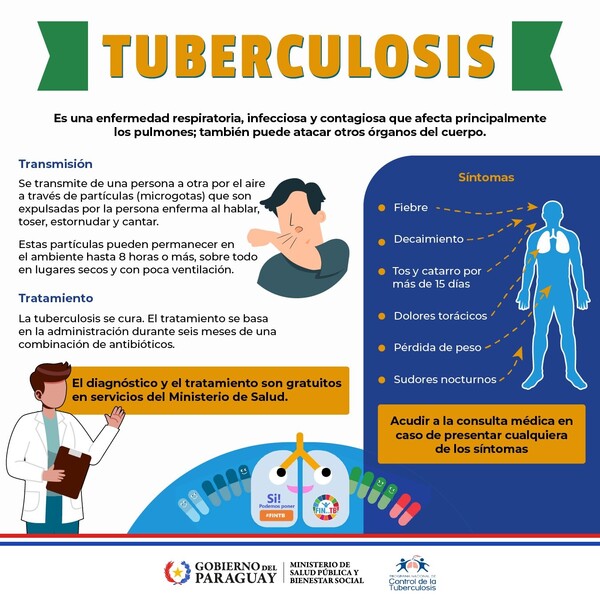 Día Mundial de la Tuberculosis: Salud Pública recuerda gratuidad de su diagnóstico y tratamiento - .::Agencia IP::.