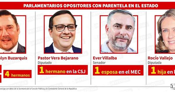 La Nación / Éver Villalba, Buzarquis, Rocío Vallejo, Vera Bejarano también tienen sus nepo