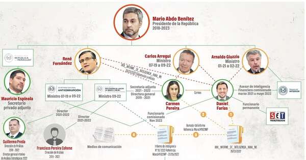 La Nación / Caso Seprelad: argumentos desmontan campaña mediática contra los fiscales