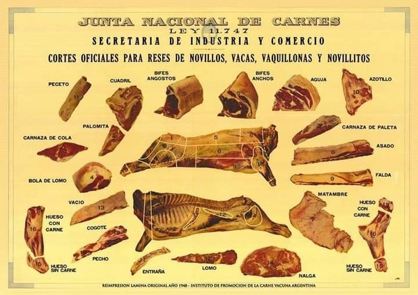 ¿Cuánto hemos hecho por nuestro producto estrella?