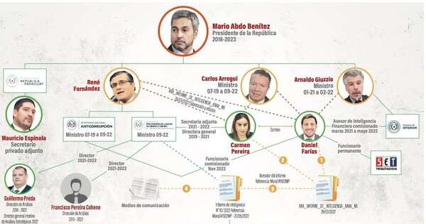 La Nación / Juzgado controló pedido de extracción e hizo lugar respetando plenamente el CPP