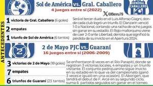 Torneo Apertura: Cierre de la rueda inicial - Fútbol - ABC Color