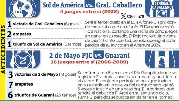 Torneo Apertura: Cierre de la rueda inicial - Fútbol - ABC Color