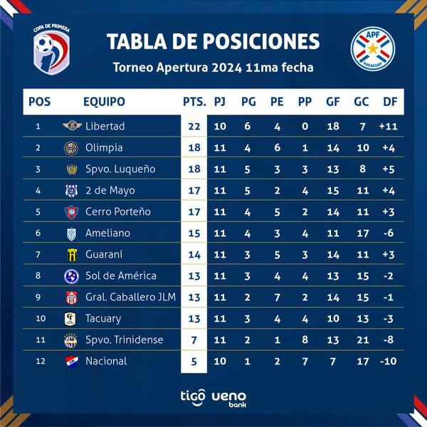 Cerro y Guaraní ganaron en el estreno de sus nuevos técnicos - .::Agencia IP::.