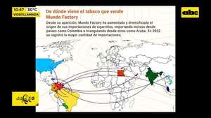 Video: investigación periodística vincula a Tabesa en esquema de ventas - ABC Noticias - ABC Color