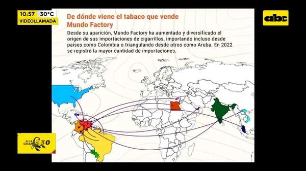 Video: investigación periodística vincula a Tabesa en esquema de ventas - ABC Noticias - ABC Color