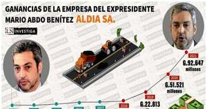 Diario HOY | La dictadura del asfalto de Abdo y una fortuna sin investigarse