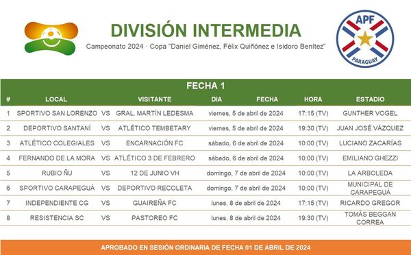 Este viernes, se inicia oficialmente la temporada 2024 de la Intermedia - .::Agencia IP::.
