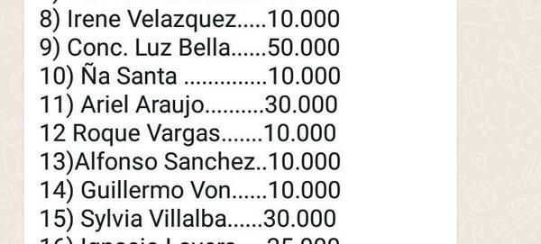 Opositores financian manifestación contra división de terreno municipal, revelan - San Lorenzo Hoy