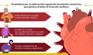 El infarto es la principal causa de muerte súbita en el mundo – Prensa 5