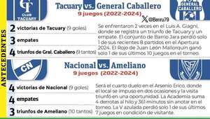 Gira la rueda de revanchas del torneo Apertura - Fútbol - ABC Color