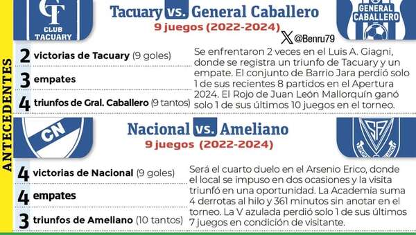 Gira la rueda de revanchas del torneo Apertura - Fútbol - ABC Color