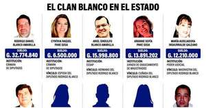 La Nación / Familia de diputado liberal cuesta G. 1.600 millones anuales al Estado