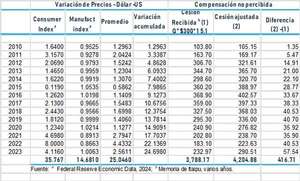 Hace diez años que el factor de ajuste de pagos al Paraguay por cesión en Itaipú está congelado - Economía - ABC Color