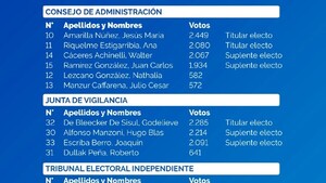 Elegirán presidente de Coomecipar tras la votación del Consejo