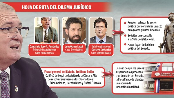 Jueces dilatan decisión y barajan salida legal ante caos jurídico