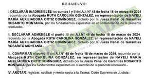 Cámara confirma acusación y prisión preventiva de acusada por el caso Mercat