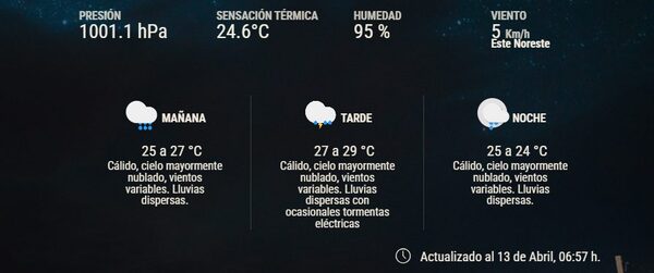 Las lluvias dispersas y con tormentas continúan en gran parte del país - La Tribuna