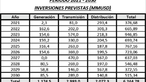 Crisis energética: Advertencia del IPPSE