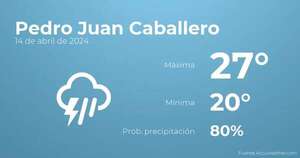 El tiempo en Pedro Juan Caballero hoy 14 de abril - TIempo en Pedro Juan Caballero, Paraguay - Pronóstico - ABC Color