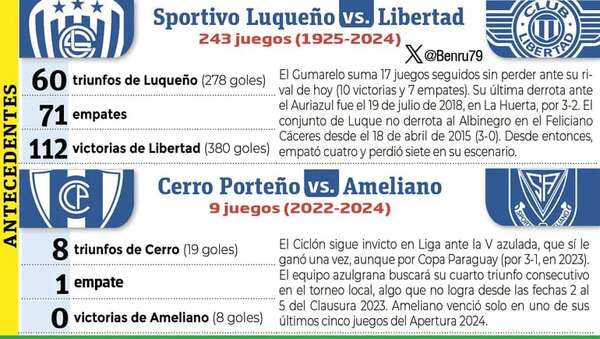 La “República” recibe al puntero Libertad - Fútbol - ABC Color