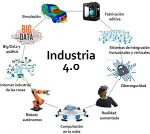 Surge la Cuarta Revolución Industrial o Industria 4.0 - La Tribuna