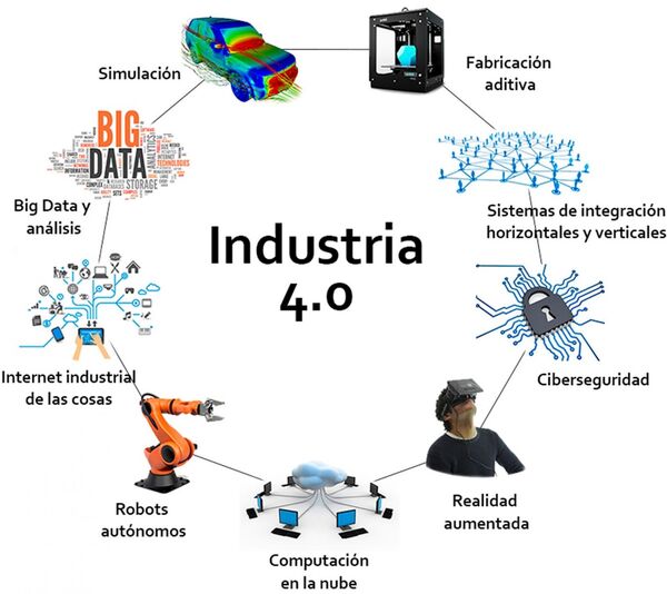 Surge la Cuarta Revolución Industrial o Industria 4.0 - La Tribuna