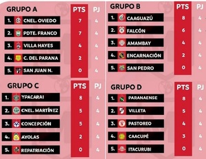 53º Campeonato Nacional llega a su etapa Semi Final (mata – mata) - Radio Imperio 106.7 FM