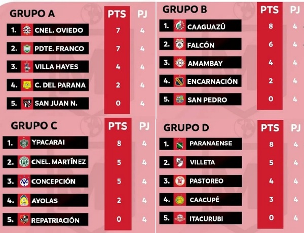 53º Campeonato Nacional llega a su etapa Semi Final (mata – mata) - Radio Imperio 106.7 FM