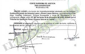 Sala Constitucional confirma sobreseimiento a 2 acusados en caso “Helicópteros”