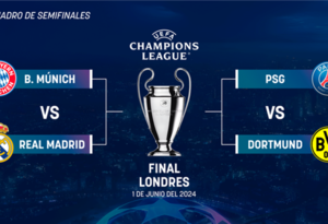 ¿Cuándo se jugarán las semifinales de la UEFA Champions League?