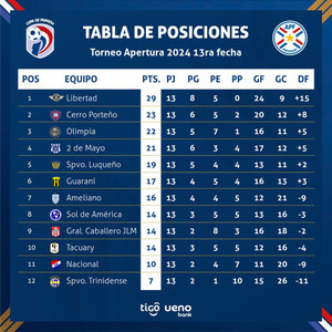 Con dos partidos se inicia otra fecha del torneo apertura de fútbol - .::Agencia IP::.