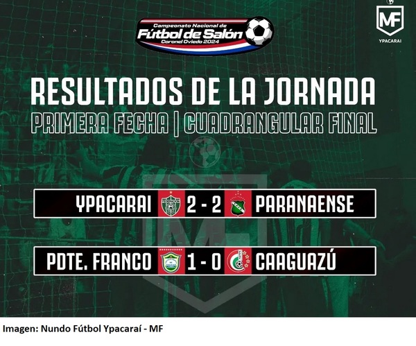 Presidente Franco lidera la tabla de posiciones del Cuadrangular Final - Radio Imperio 106.7 FM