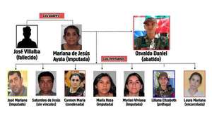AUDIO: Gobierno paraguayo insiste en extradición de supuestos miembros del EPP “refugiados” en Argentina: “No son perseguidos políticos”  - A La Gran 7-30 - ABC Color