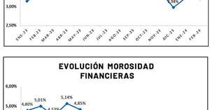 La Nación / Morosidad en bancos y financieras - febrero 2024