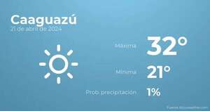 Previsión del tiempo para Caaguazú, 21 de abril - TIempo en Caaguazú, Paraguay - Pronóstico - ABC Color