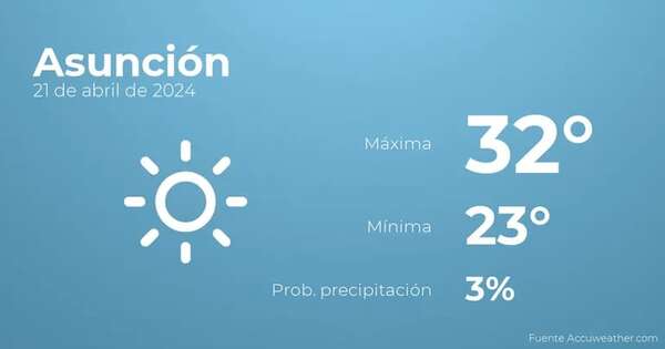 Previsión del tiempo para Asunción, 21 de abril - Tiempo en Asunción, Paraguay - Pronóstico - ABC Color