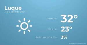 Previsión del tiempo para Luque, 21 de abril - Tiempo en Luque, Paraguay - Pronóstico - ABC Color