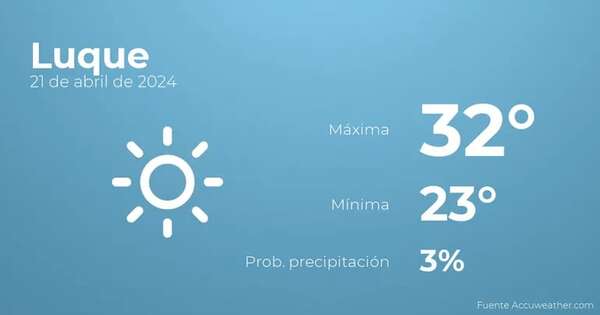 Previsión del tiempo para Luque, 21 de abril - Tiempo en Luque, Paraguay - Pronóstico - ABC Color