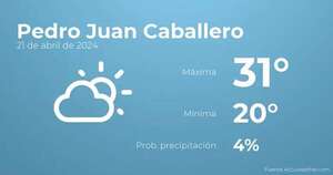 El tiempo en los próximos días en Pedro Juan Caballero, 21 de abril - TIempo en Pedro Juan Caballero, Paraguay - Pronóstico - ABC Color