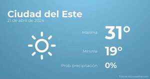 Previsión del tiempo para Ciudad del Este, 21 de abril - Tiempo en Ciudad del Este, Paraguay - Pronóstico - ABC Color