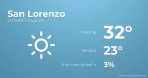 Así será el tiempo en los próximos días en San Lorenzo, 21 de abril - TIempo en San Lorenzo, Paraguay - Pronóstico - ABC Color