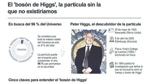 Peter Higgs, el británico que revolucionó la física moderna