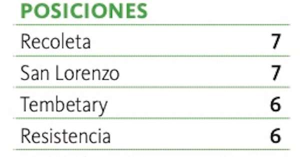 La Nación / San Lorenzo salta a la cima